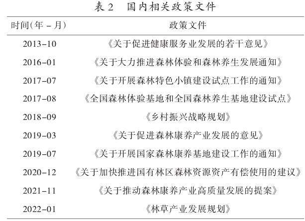 国家公园体制下森林康养发展路径探究