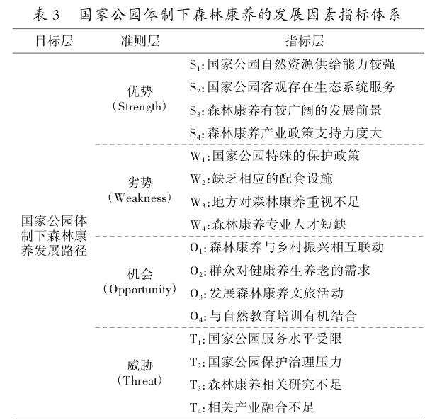 国家公园体制下森林康养发展路径探究
