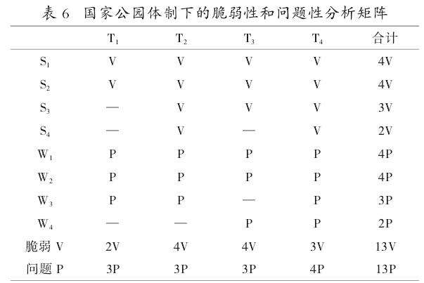 国家公园体制下森林康养发展路径探究