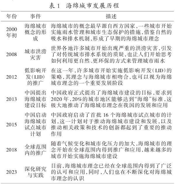 海绵城市理念在城市景观设计中的6个应用
