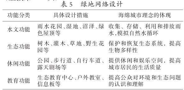 海绵城市理念在城市景观设计中的6个应用