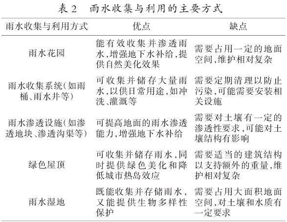海绵城市理念在城市景观设计中的6个应用