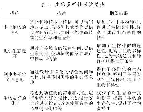 海绵城市理念在城市景观设计中的6个应用