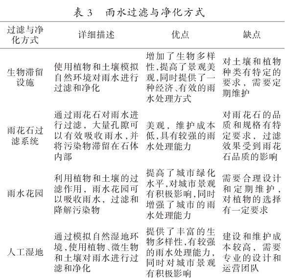 海绵城市理念在城市景观设计中的6个应用