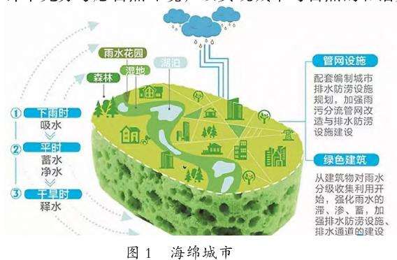海绵城市理念概述
