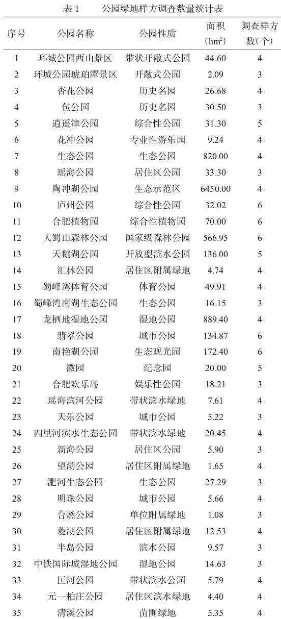 合肥市公园绿地植物多样性研究
