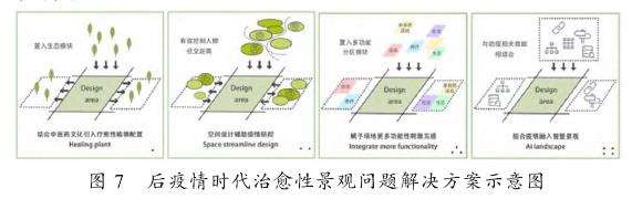 后疫情时代背景下的治愈性景观设计