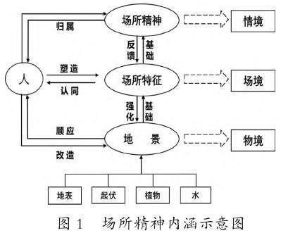 山东济南花景道路绿化景观特征分析