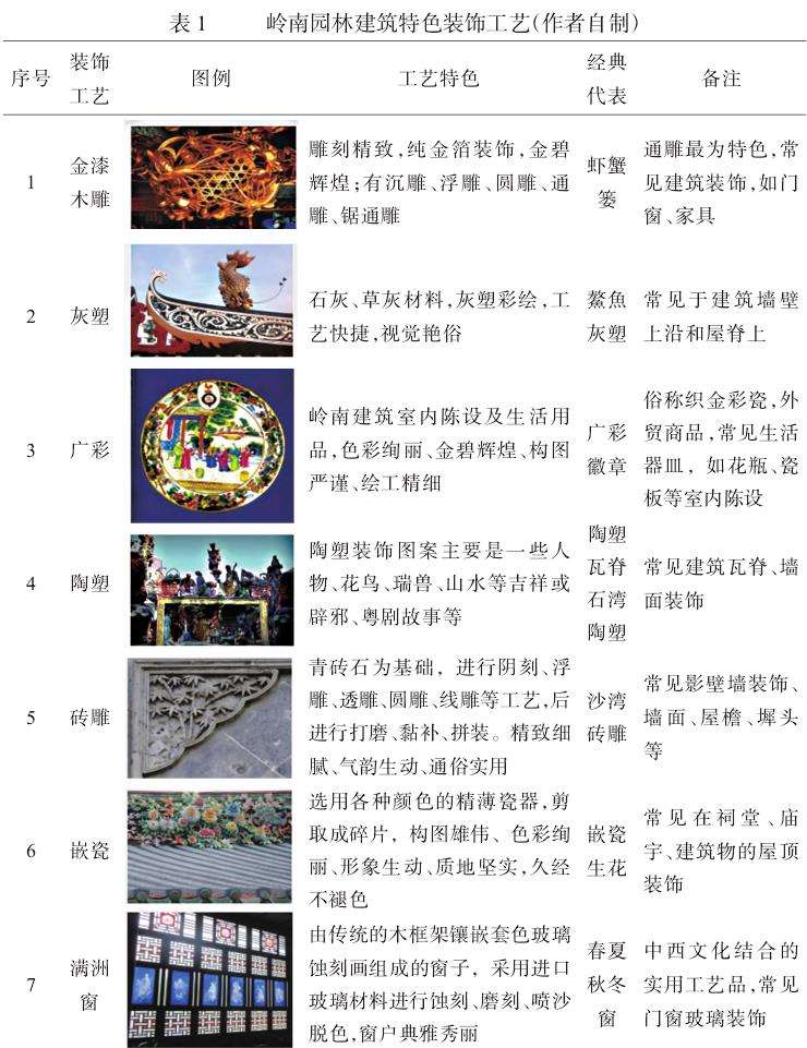 环境育人视角下传统岭南园林对校园建设的借鉴意义