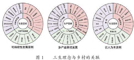 三生理念与乡村景观的理论关联