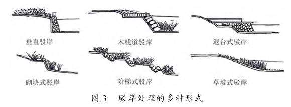 基于三生理念下的精品乡村景观设计