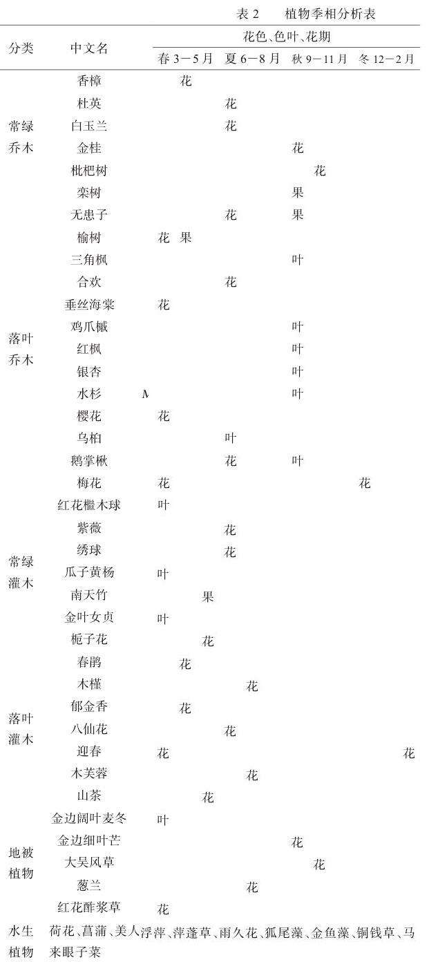 基于三生理念下的精品乡村景观设计