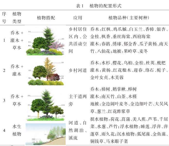 基于三生理念下的精品乡村景观设计