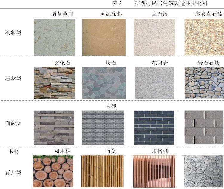 基于三生理念下的精品乡村景观设计