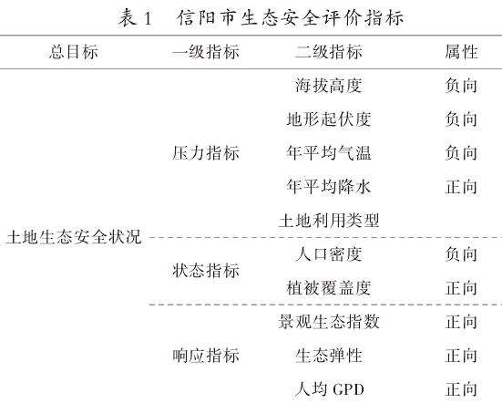 基于压力状态响应模型的信阳市土地生态安全评价