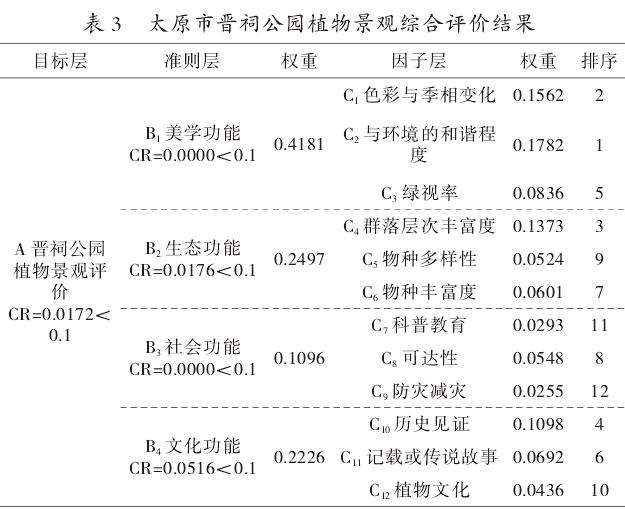 基于AHP法的城市公园植物景观综合评价