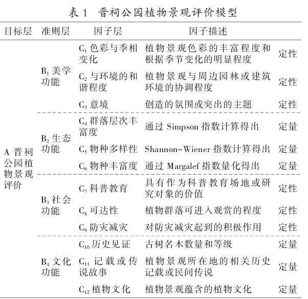 基于AHP法的城市公园植物景观综合评价