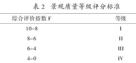 基于AHP法的城市公园植物景观综合评价