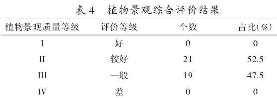 基于AHP法的城市公园植物景观综合评价