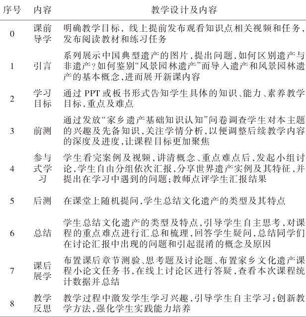基于BOPPPS教学模型的风景园林遗产保护与管理课程思政建设