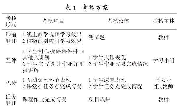 基于混合教学模式下的智慧植物景观设计课程
