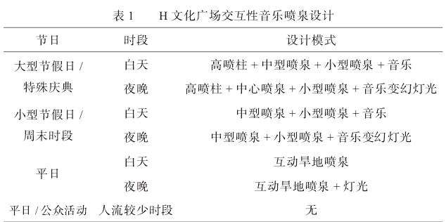 文化广场交互性景观设计