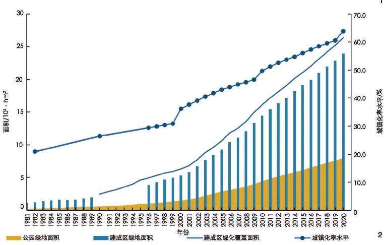 城市基础设施建设融资制度演变背景下的公园城市建设策略