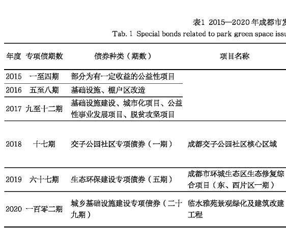 城市基础设施建设融资制度演变背景下的公园城市建设策略