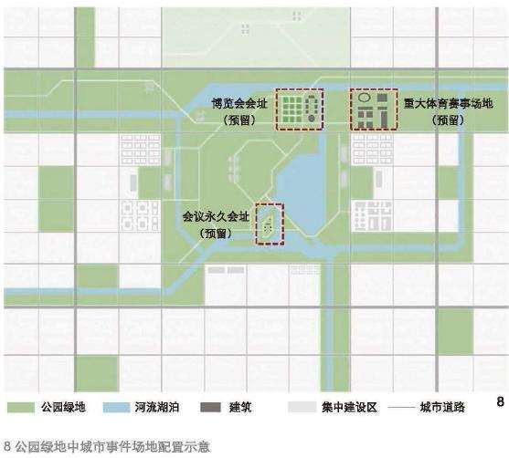 城市基础设施建设融资制度演变背景下的公园城市建设策略
