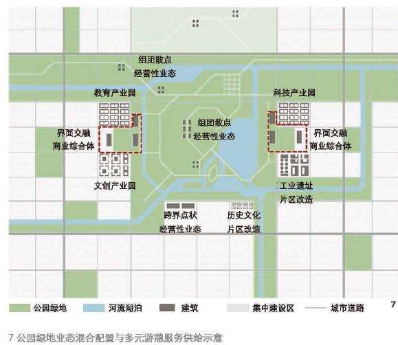 城市基础设施建设融资制度演变背景下的公园城市建设策略