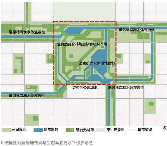 城市基础设施建设融资制度演变背景下的公园城市建设策略
