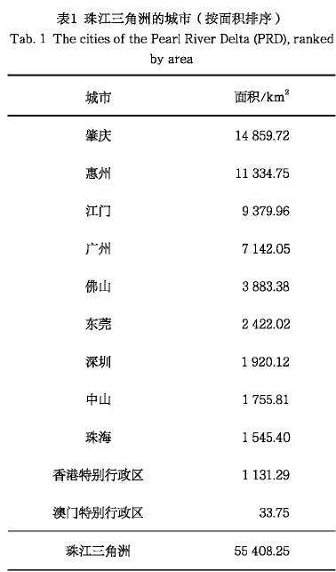中国珠江三角洲基于时空矩阵图析土地覆盖演变
