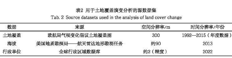 中国珠江三角洲基于时空矩阵图析土地覆盖演变