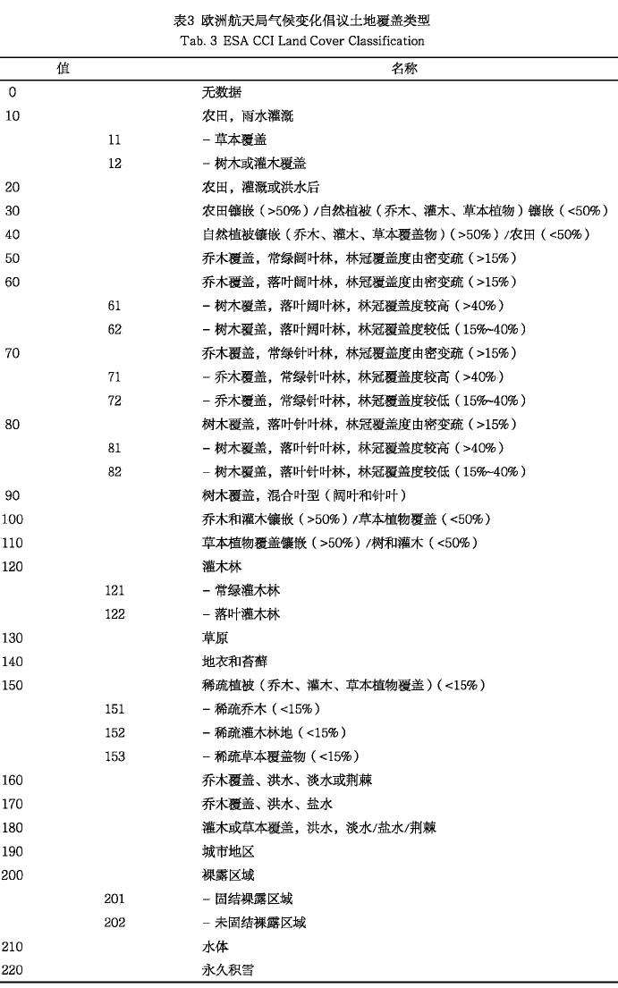 中国珠江三角洲基于时空矩阵图析土地覆盖演变
