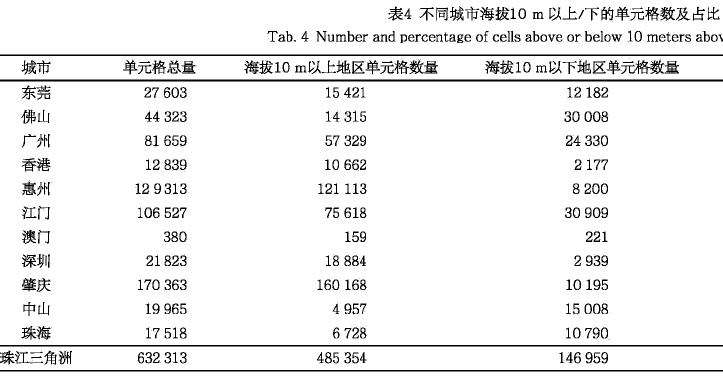 中国珠江三角洲基于时空矩阵图析土地覆盖演变