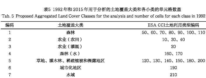 中国珠江三角洲基于时空矩阵图析土地覆盖演变