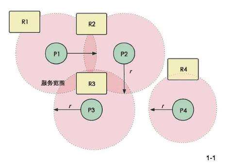 城市公园体系社会网络模型构建方法