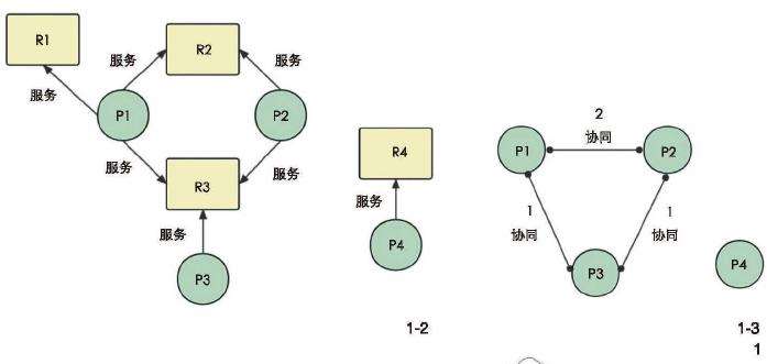 城市公园体系社会网络模型构建方法