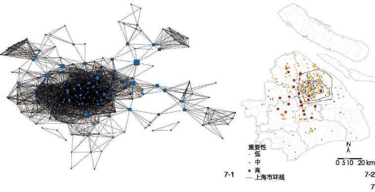 上海城市公园体系网络结构评价与优化路径