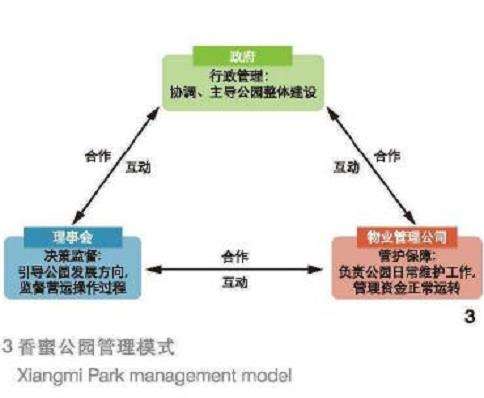 公园城市目标下城市公园绿地开放共享理念