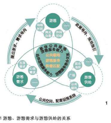 成都高密度城区公共绿地游憩服务能力评价