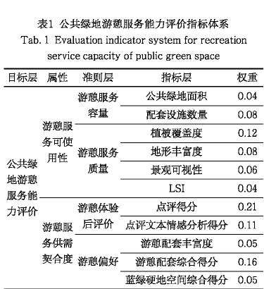 成都高密度城区公共绿地游憩服务能力评价