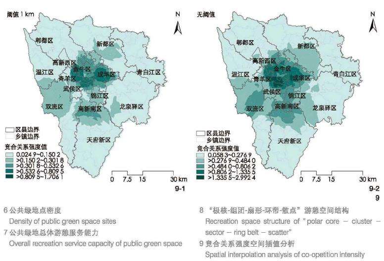 公共绿地之间的竞合关系及供需模式分析