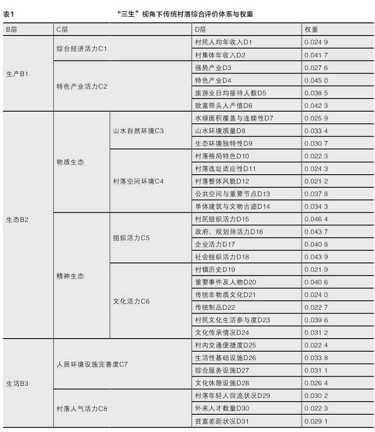三生视角下风景区传统村落转型发展的系统特征
