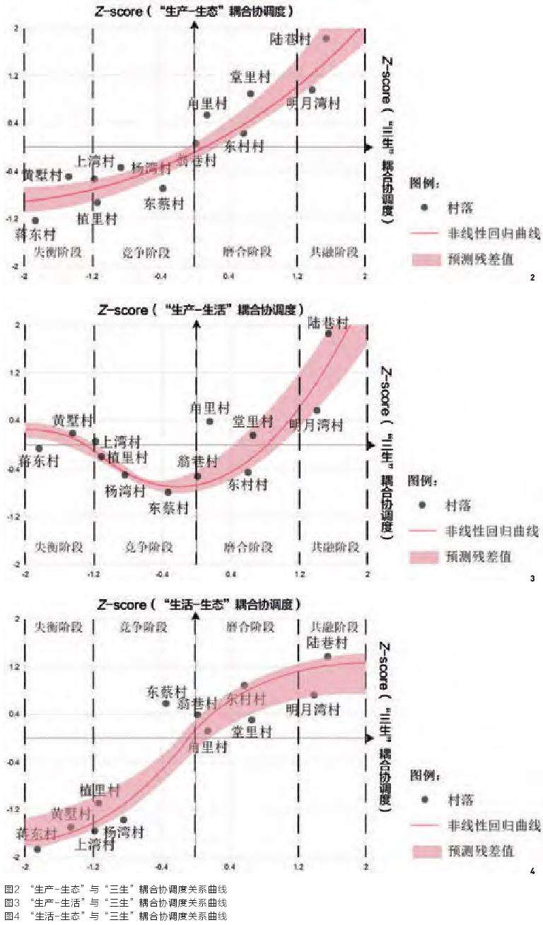 三生视角下风景区传统村落转型发展的系统特征