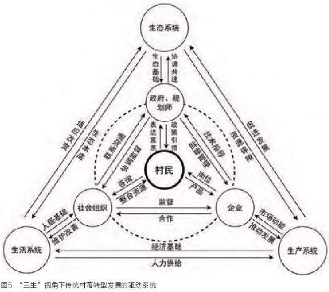 三生视角下风景区传统村落转型发展的系统特征