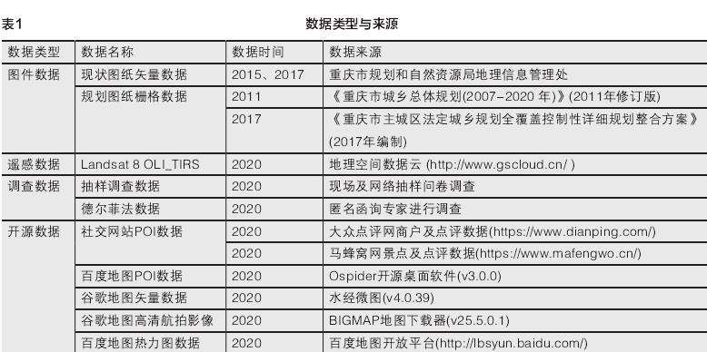 重庆城市开放空间景观触媒效应量化评价研究
