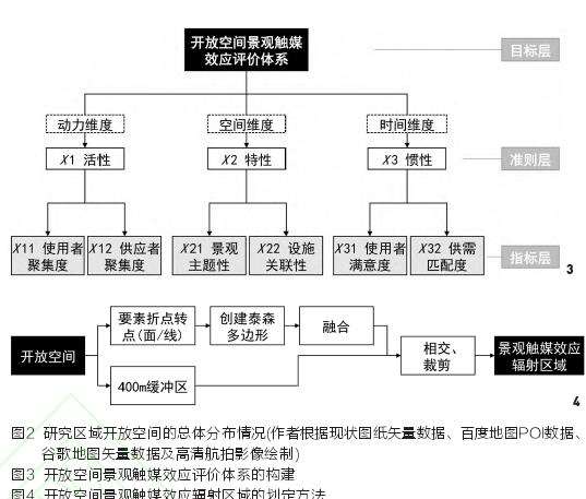 空间维度的特性表征评价方法