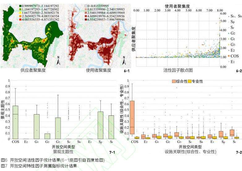 景观主题性和设施关联性的表现