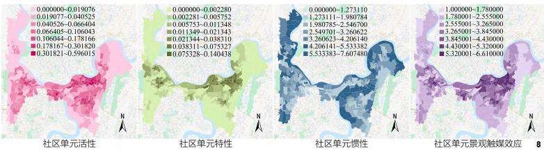 景观触媒效应的分布与发展
